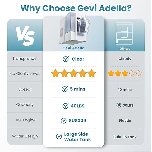Gevi Adella Nugget Ice Maker 40lbs/Day,Countertop Pellet Ice Machine,Large Gallon Side Water Tank&Self-Cleaning,Pellet Ice Machine with Scoop&Basket for Home/Kitchen/Office