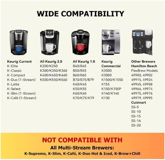 Reusable K Cup for Keurig, Black BPA Free Refillable K-Cup Pod Coffee Filters, Universal Fit Refillable Filters for Keurig 1.0 and 2.0 Coffee Maker (Black- 2 Park)