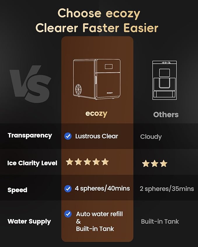 ecozy 2" Clear Ice Ball Maker Countertop with CrystalFlux Technology, 4 pcs in 40 Mins, 144 pcs/Day, Sphere Ice Maker with Automatic Water Supply, Self-Cleaning, Enhanced Insulation for Whiskey Bar