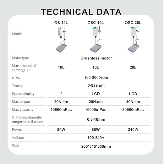 JOANLAB Digital Overhead Stirrer Mixer Electric Laboratory Industrial Liquid Mixer Stirring 30,000mPa.s,20L,100-2000RPM Adjustable