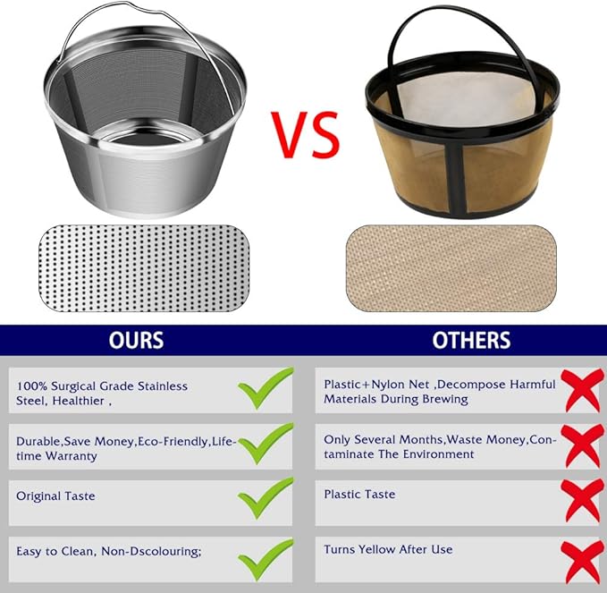 Reusable Stainless Steel Coffee Filter for Mr Coffee 8-12 Cup Drip Brewers, Permanent Replacement Filter, Ultra Fine Mesh, Dishwasher Safe, BPA-Free