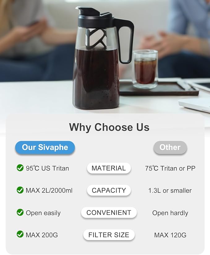 Sivaphe Large Ice Cold Coffee Maker 64 oz, Dishwasher Safty Traitan Carafe Pitcher Leak Proof, Iced Hot Coffee/Tea Brewer Method 2 Quart with Reusable Filter