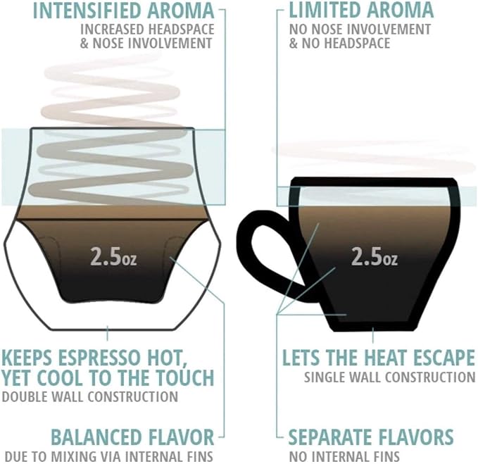 KRUVE Propel Espresso Cups, Handmade Double-Walled Glass Coffee Mugs, Clear 2.5 oz, Scientific Design for Better Tasting Coffee (Set of Two) - Unique Glass Coffee Cups with Headspace & Internal Fins