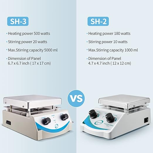 SH-3 Hot Plate Magnetic Stirrer 5000ml Volume with Dual Control and 1 Inch Stir Bar