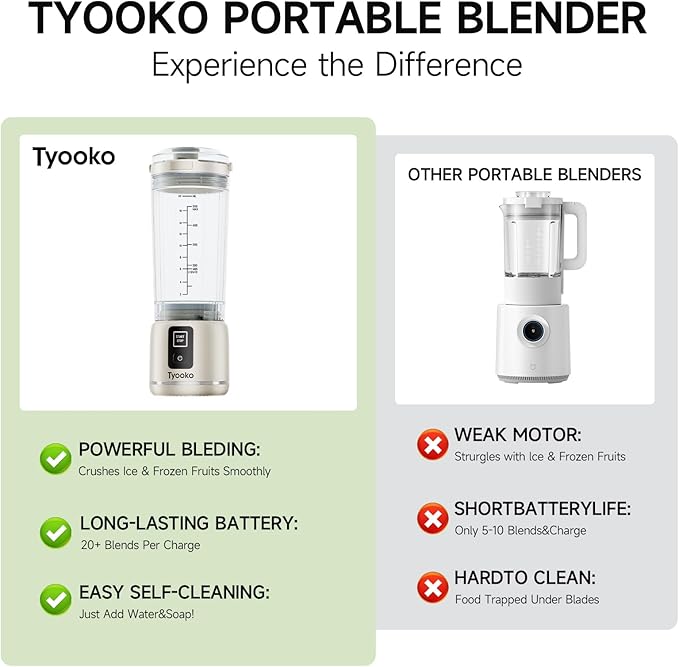 Portable Blender for Smoothies and Shakes, 18oz Rechargeable Electric Personal Juicer Cup with Dual Mode, 6 Sharp Blade Drink Mixer Bottle with Leakproof-Lid & Sip Spout for Kitchen/Travel/Gym (White)