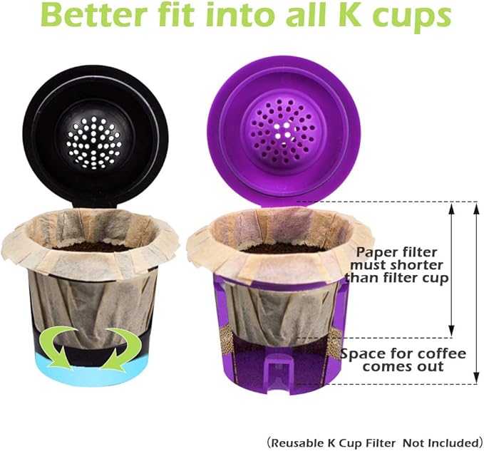 CAPMESSO Disposable Coffee Paper Filters Replacement Keurig Filter Compatible with Reusable Single Serve Pods Keurig Coffee Maker-300 Count (Natural)