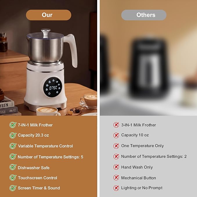 7-IN-1 Milk Frother, 20.3 OZ Milk Frother and Steamer with Temperature Control Stainless Steel Electric Milk Frother Dishwasher Safe Hot and Cold Foam for Latte Hot Chocolate Cocoa (White)