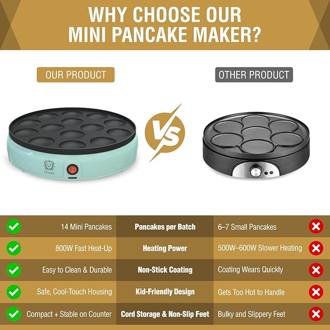 ULTICOR Mini Pancake Maker – 14-Hole Electric Poffertjes Pan – Non-Stick Dutch Mini Pancakes Griddle – Easy to Use, Easy to Clean – Perfect for Breakfast, Desserts, Snacks & More