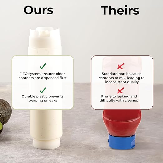 Restaurantware 16oz. FIFO Inverted Plastic Squeeze Bottle with Refill and Dispensing Lids - First In First Out - Perfect for Restaurants Catering and Food Trucks - 1ct box