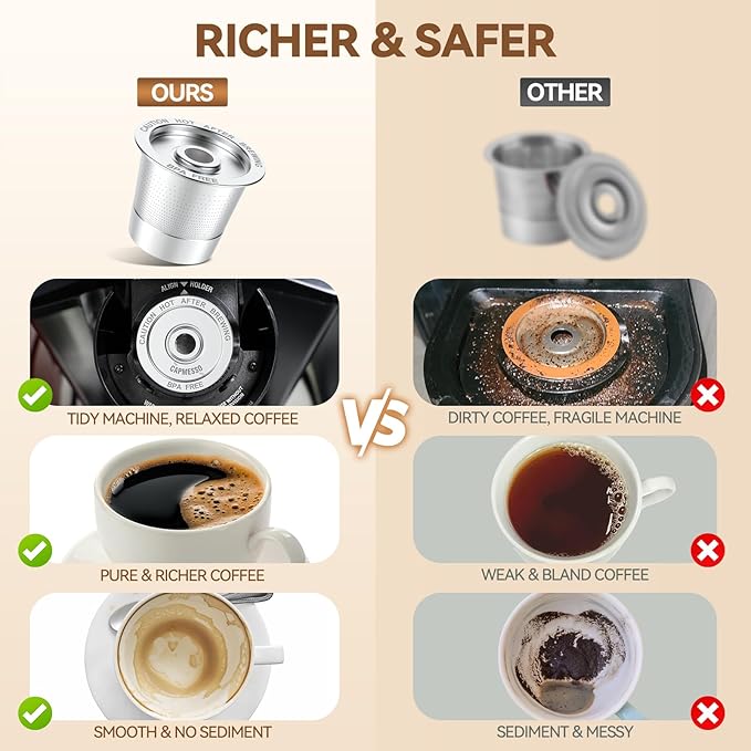 CAPMESSO Reusable Coffee Pods for Keurig: Stainless Steel Refillable K Cup - Reusable Coffee Filter for Keurig 1.0 Coffee Maker, Permanent (4 Reusable k cups for Keurig 1.0)