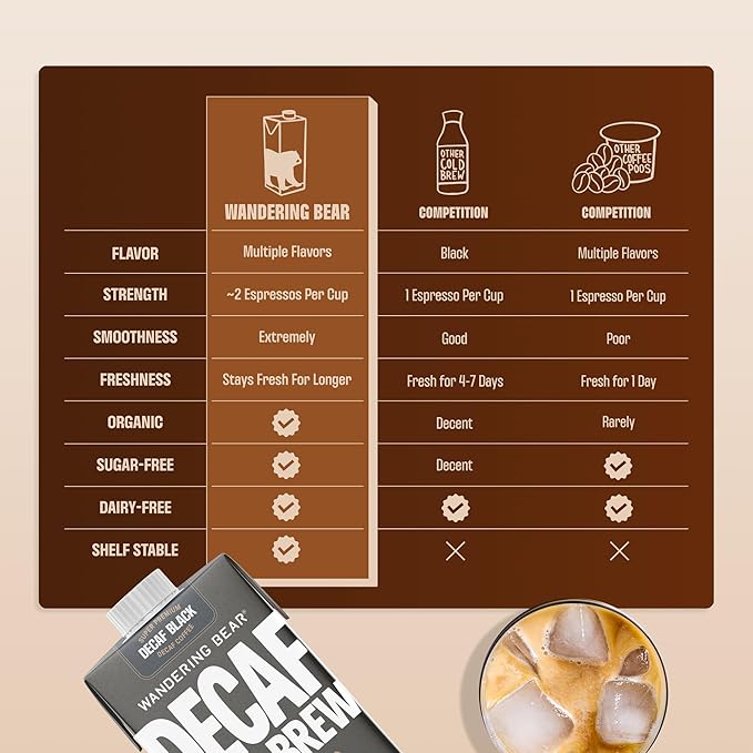 Wandering Bear Organic Cold Brew Coffee Variety Pack - Extra Strong, Bold, Smooth, Unsweetened, Shelf-Stable, Ready to Drink & Vegan, Iced Cold Brewed Coffee Drink - 32 fl oz (3pk - Vanilla, Black, Mocha)