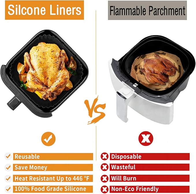 2 Pack Silicone Air Fryer Liners for CHEFMAN 2 Qt, Square Reusable Non-Stick Liners for COSORI 2.1 Quart, Instant Pot Vortex 2QT Mini Air Fryer, Easy Clean & Dishwasher Safe