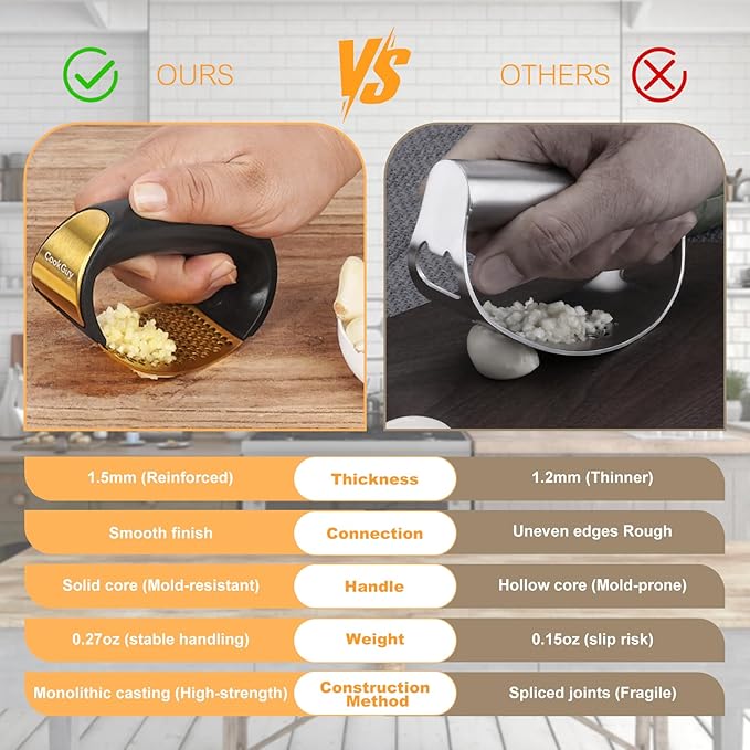 Cook Guy 304 Stainless Steel Garlic Press Rocker Set - Premium Garlic Mincer, Crusher, Peeler, and Scraper Tool for Effortless Mincing - Comfortable Grip Garlic Grinder (Gold)