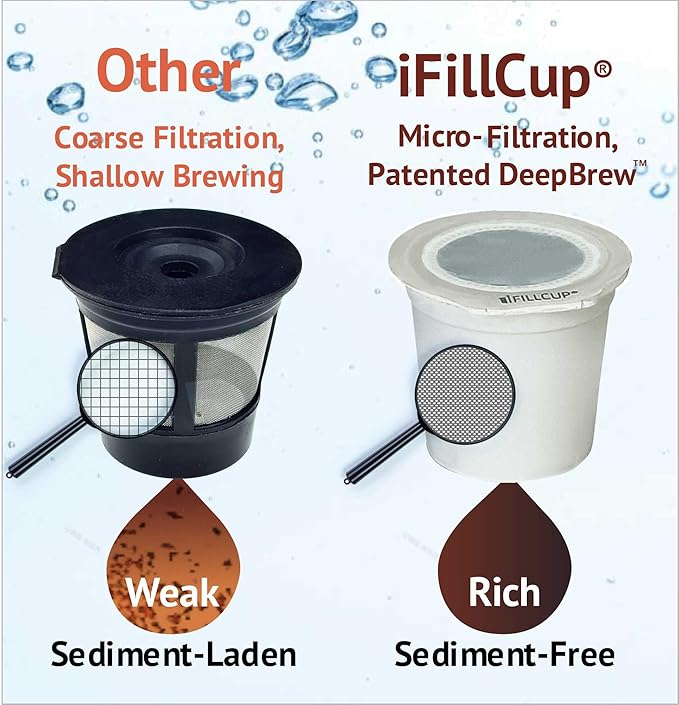 84 iFillCup Fillable K Cups - Ultrafine Filter for Sediment-Free Brew, Universal K Cup Brewer Compatibility, DeepBrew Filter Holds 50% More Coffee for Insanely Rich Brews | White