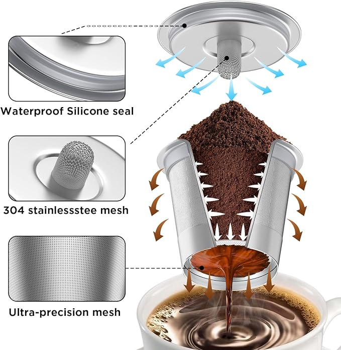 Reusable K Cups for Keurig Stainless Steel Refillable Coffee Pods - Metal K Cup Reusable Coffee Filter for Keurig 1.0 & 2.0 K-Classic K-Elite K-Express K-Mini, BPA Free Permanent Coffee Filter(1 pack)