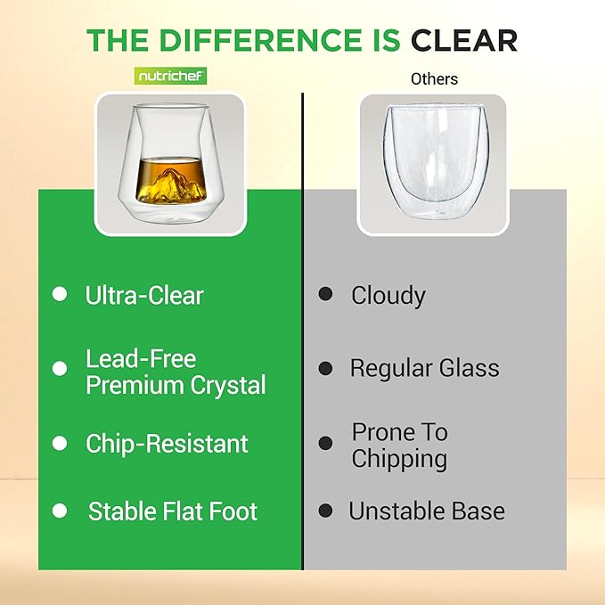 NutriChef Double Wall Insulated Glasses - 2pcs 8 oz High Borosilicate Glass Sweat Free Mugs Clear Drinkware for Hot/Cold Drinks, Coffee, Espresso, Cappuccino, Latte, Tea, Microwavable, Dishwasher Safe