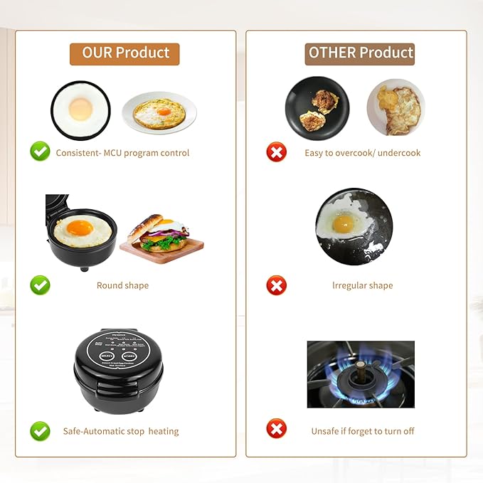 Hyvance Smart Fried Egg Cooker, Automatic Fried Egg Maker for 6 Features like Sunny Side Up, Over Easy, Fully Cooked & More. Auto Power Off, Alarm, Round Shape, Non Stick Coating (Black)