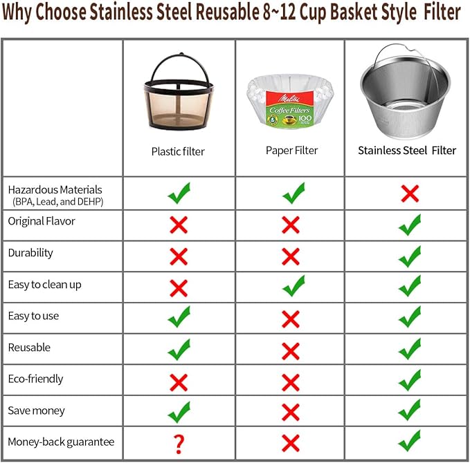 Reusable Stainless Steel Coffee Filter for Cuisinart & Hamilton Beach 8-12 Cup Drip Coffee Makers, Permanent Replacement Filter, Ultra Fine Mesh, Dishwasher Safe, BPA-Free