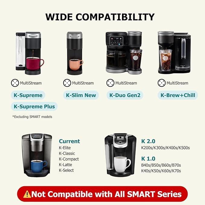 Reusable K Cups for Keurig, 2-Pack Refillable Coffee Pods with 5 Holes, Compatible with Keurig K Supreme, K Slim, K-Duo Hot & Iced Gen2, K-Brew Chill (MultiStream Technology)