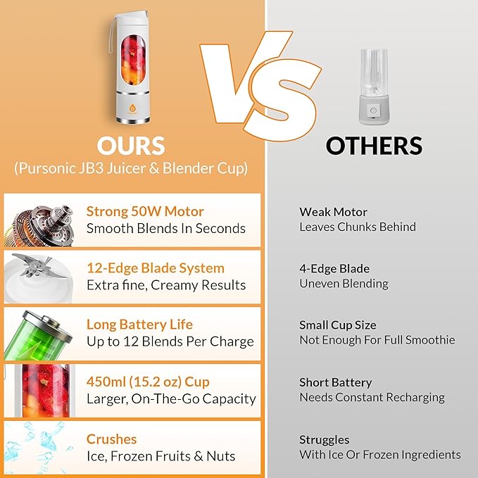 Pursonic Portable Juicer & Blender Cup – USB C Charging Mini Smoothie Blender with 50W Motor, 12-Blade Power System, 3 Speeds – Personal Juice & Smoothie Maker (15.2 oz)