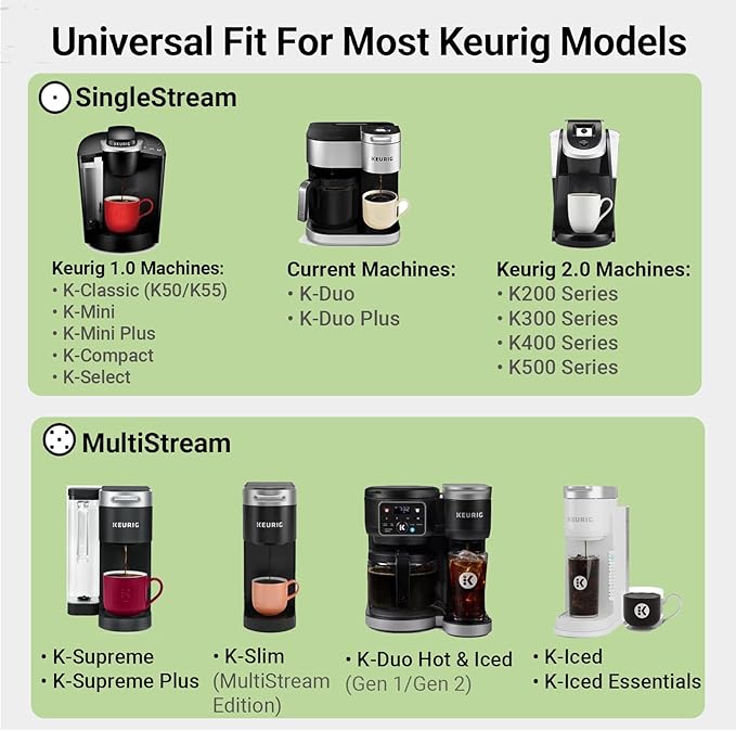 Reusable K Cups for Keurig Supreme/Plus/K-Slim/K-Duo, Refillable Coffee Pods Filter Fits K-Classic/K Elite/K-Compact/K-Mini, Both MultiStream & SingleStream All 1.0 & 2.0 Coffee Maker, 4 Pack