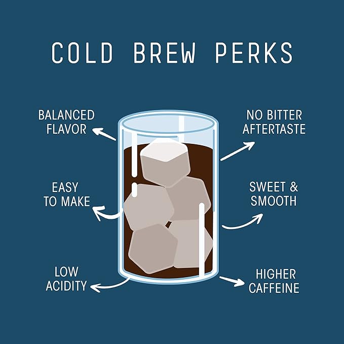 Stone Street Cold Brew Coffee, Low Acid, 100% Arabica, Gourmet Coffee - Breakfast Blend, Medium Roast, Whole Bean, 2 LB
