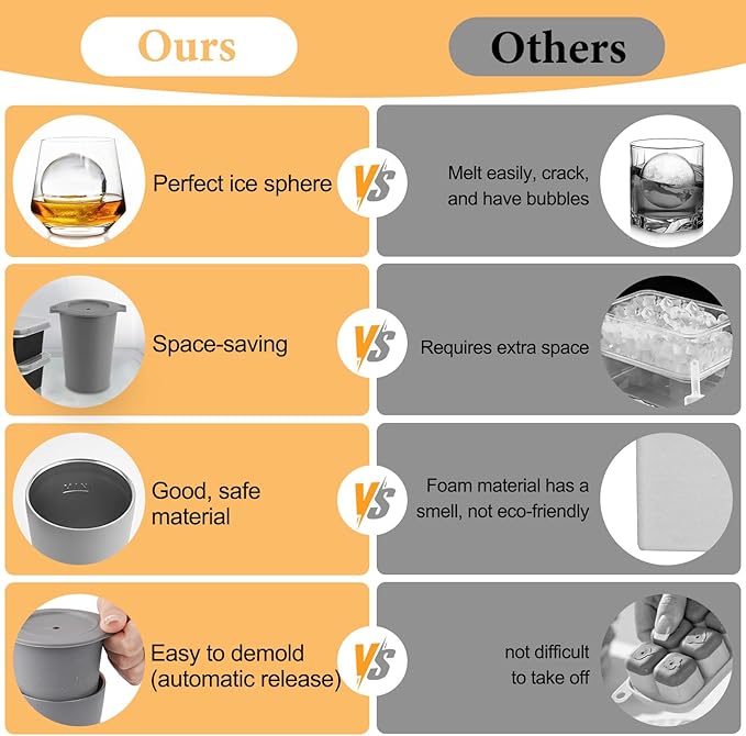 Clear Ice Cube Maker for Whiskey & Cocktails, Non-BPA Premium Silicone Ice Cube Molds, Easy-Release Sphere Ice Maker (1 PACK)