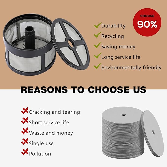 Reusable Coffee Filters 12 Cup for Percolator Coffee Pot Electric, Replaces Paper Coffee Filters, BPA Free - Disk/Wraparound Percolator Coffee Filters