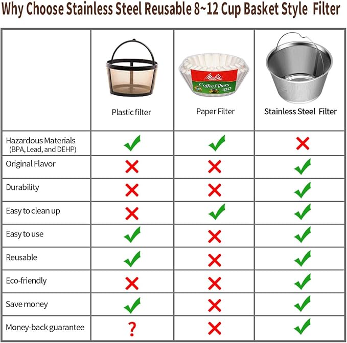Reusable Stainless Steel Coffee Filter for Cuisinart & Hamilton Beach 8-12 Cup Drip Coffee Makers, Permanent Replacement Filter, Ultra Fine Mesh, Dishwasher Safe, BPA-Free