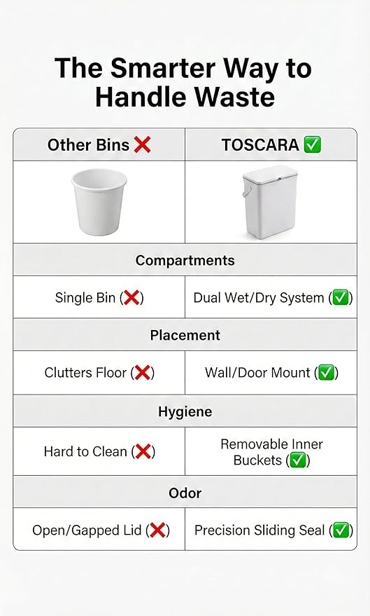 3.2 Galoon Kitchen Compost Bin with lid | Odorless Hanging Trash Can with Sliding Lid for Dry & Wet Waste – 12 L Wall-Mounted Garbage Can for Kitchen Cabinet. Under Sink Trash can for Office.
