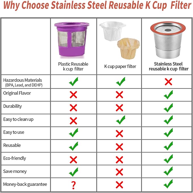 Reusable K Cups Coffee Pod Filters for Keurig 2.0 & 1.0 Single Cup Coffee Makers, Universal Refillable KCups, K-cups Reusable Filter (1)