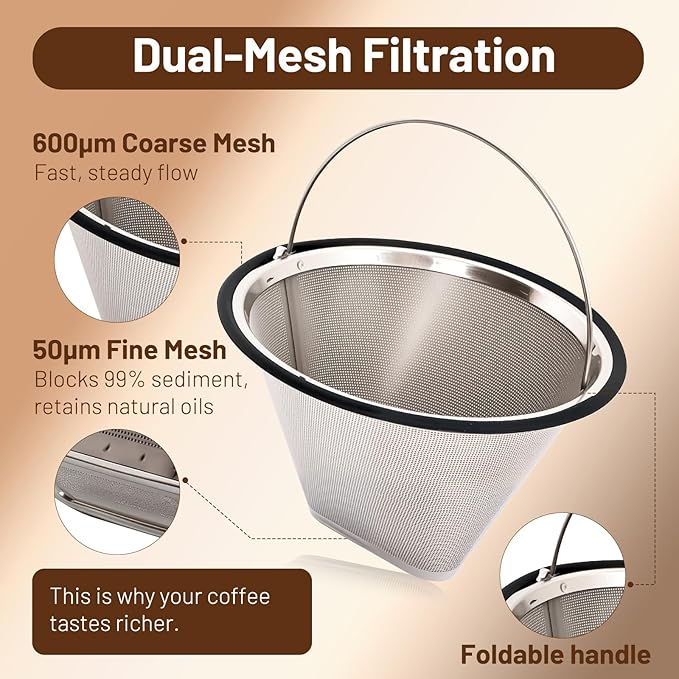 Reusable Stainless Steel Coffee Filter for Moccamaster KBGV KBT, Compatible with Technivorm Models 53935, 53949, 79318, Dishwasher Safe & Eco Friendly（2PCS）