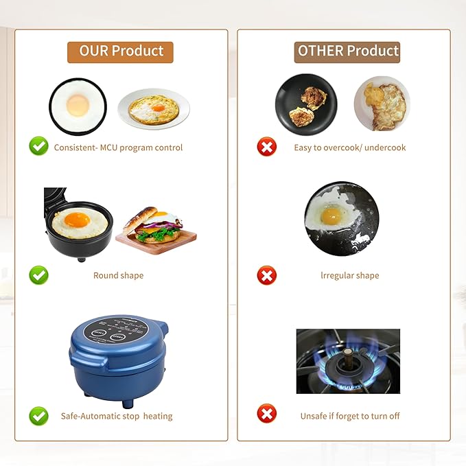 Hyvance Smart Fried Egg Cooker, Automatic Fried Egg Maker for 6 Features like Sunny Side Up, Over Easy, Fully Cooked & More. Auto Power Off, Alarm, Round Shape, Non Stick Coating