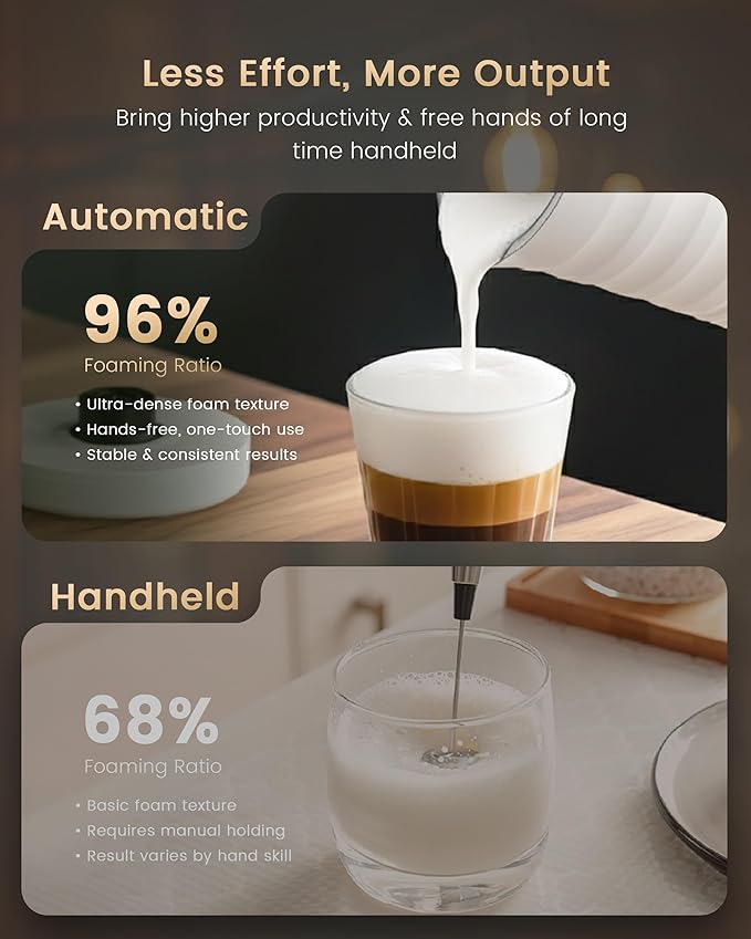Milk Coffee Frother and Steamer,Temperature Display, 350lm, Burn-Free Base, Easy To Clean, 96% High Foam Rate,Ultra-Quiet Operation,Electric Cold Foam Maker Machine,Hot Chocolate Frother - Black