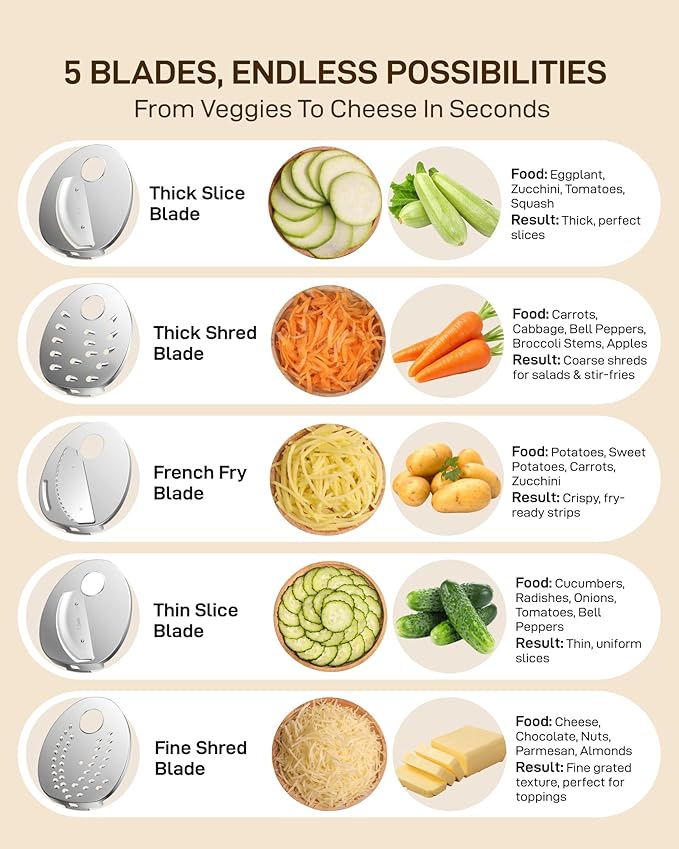 Sangcon Electric Cheese Grater for Block Cheese, 5-in-1 Automatic Salad Shooter & Vegetable Slicer with 5 Stainless Steel Blades, One-Touch Electric Grater for Cheese, Vegetables, Fruits & Nuts