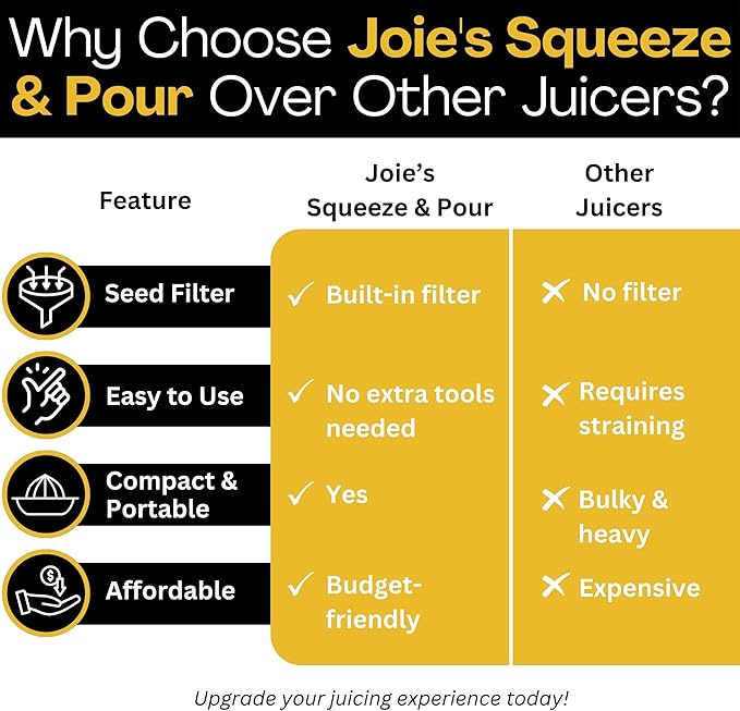 Joie Kitchen Gadgets Joie Squeeze and Pour Juicer Reamer, 10tsp, Yellow