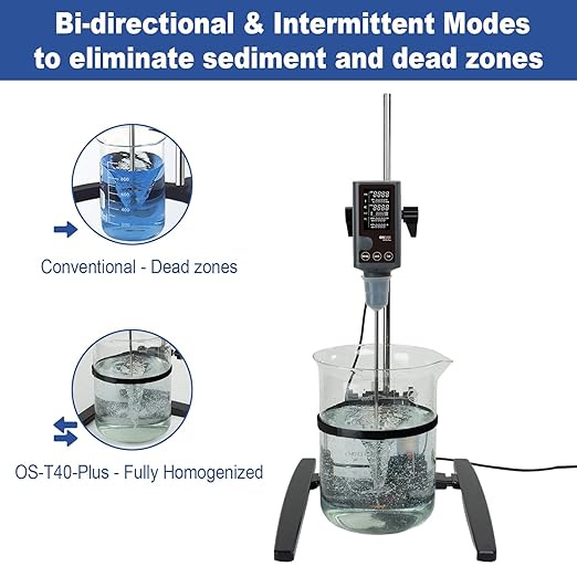 ONiLAB 30L LCD Lab Overhead Stirrer & Mixer, 10,000 mPa·s High Viscosity, 0.1 N·cm Precision Torque Display, Brushless Motor & Stand, 2200rpm ±3rpm Accuracy, 100h Timer/Continuous Mode, cTUVus