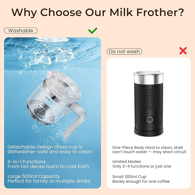 JXXM Electric Milk Frother, 6 in 1 Milk Steamer,17oz Automatic Warm and Cold Foam Maker for Coffee,Latte, Cappuccino, Macchiato, Hot Chocolate (White)