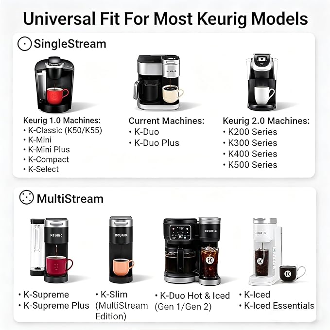 Reusable K Cups for Keurig Supreme/Plus/K-Slim/K-Duo, Refillable Coffee Pods Filter Fits K-Classic/K Elite/K-Compact/K-Mini, Both MultiStream & SingleStream All 1.0 & 2.0 Coffee Maker, 6 Pack