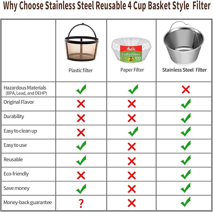 Perfect Fit Mr Coffee Reusable Basket Coffee Filters - 4-5 Cup, Replace Mr Coffee Gold Tone Filters