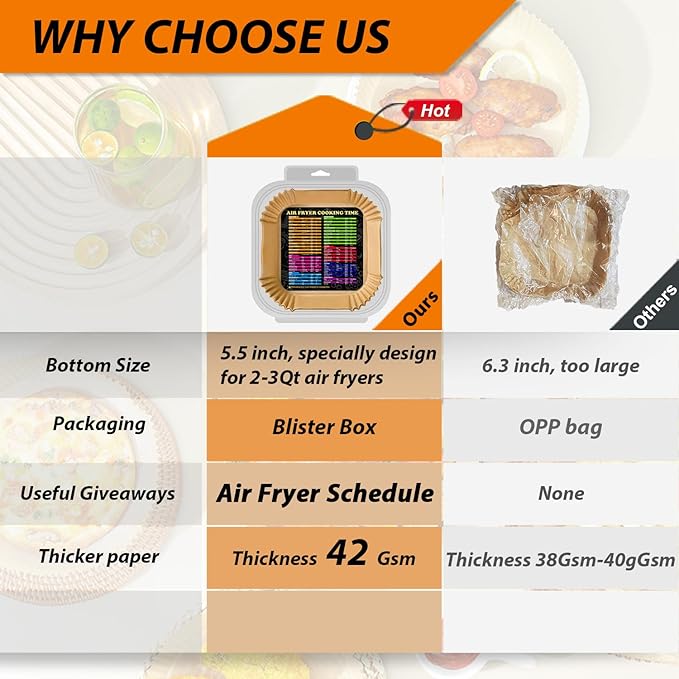 Air Fryer Liners for CHEFMAN 2 Qt Air Fryer, Mini Airfryer Liners Small Air Fryer Paper Liners, Compatible with Cosori 2.1Qt, Dash 2.6Qt, Instant Vortex 2Qt amd other 2-3Qt Mini Air Fryers