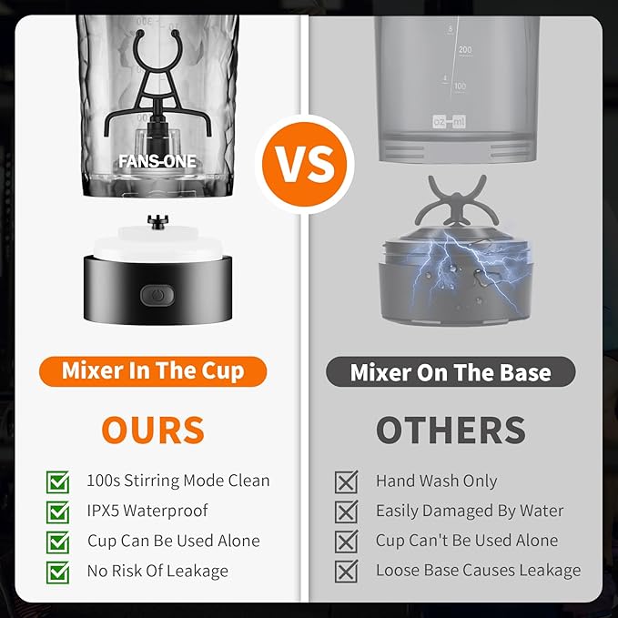 FANS-ONE Premium Electric Protein Shaker Bottle, 24 oz Lockable Blender Shaker Bottles, Made with Tritan, BPA Free, USB Rechargeable Mixer Blender Cup for Protein Shakes, Black