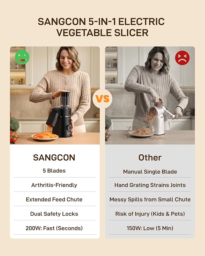 Sangcon Electric Cheese Grater for Block Cheese, 5-in-1 Automatic Salad Shooter & Vegetable Slicer with 5 Stainless Steel Blades, One-Touch Electric Grater for Cheese, Vegetables, Fruits & Nuts