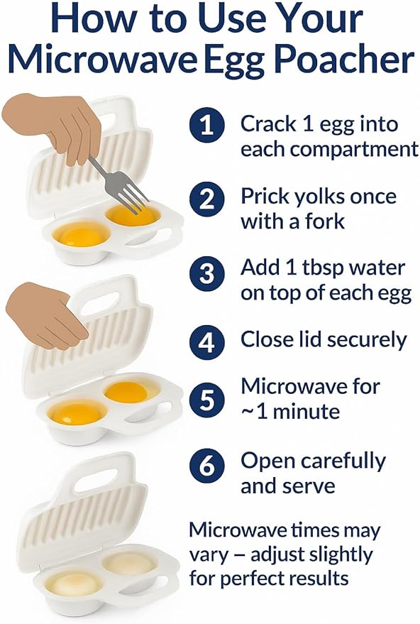 Microwave Egg Poacher BPA-Free by Dependable Industries Inc. Essentials – Quick & Easy 2-Cavity Egg Cooker for Perfect Poached Eggs in Minutes – Dishwasher & Microwave Safe