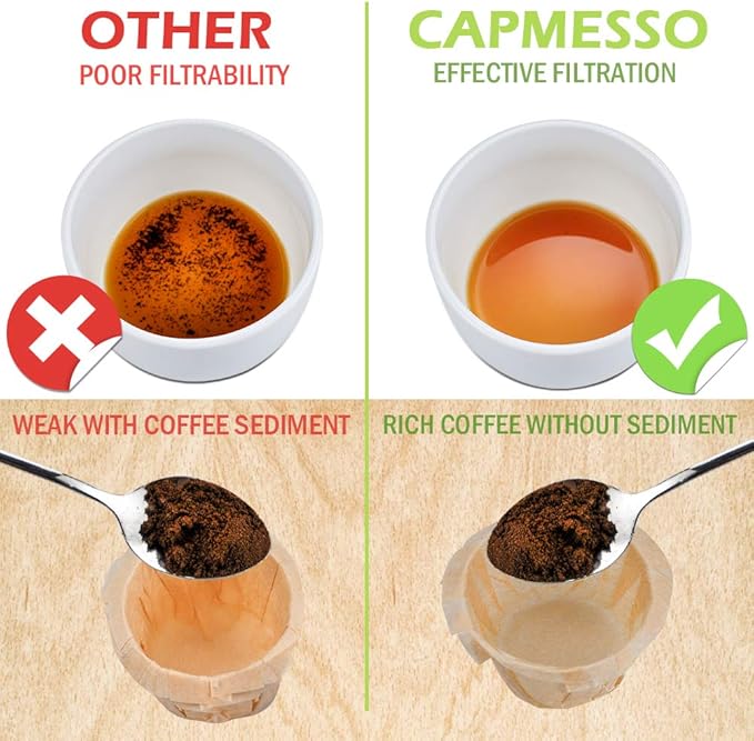 CAPMESSO Disposable Coffee Paper Filters Replacement Keurig Filter Compatible with Reusable Single Serve Pods Keurig Coffee Maker-300 Count (Natural)