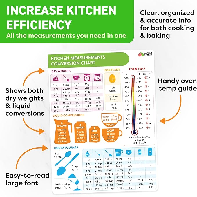 Kitchen Conversion Chart Magnet - Measurements Conversion Chart - Baking Supplies, Baking Accessories, Kitchen Gadgets Gifts for Mom Wife Grandma Mothers - Stay at Home Mom Cooking Gifts for Women