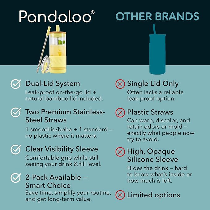 Pandaloo® Glass Cups With Lids and Straws -20 Fl Oz- Perfect Size Iced Coffee Cup - Smoothie Cup With Bamboo Lid and On the go Lid (Sunny Lime, 1 Count (Pack of 1)