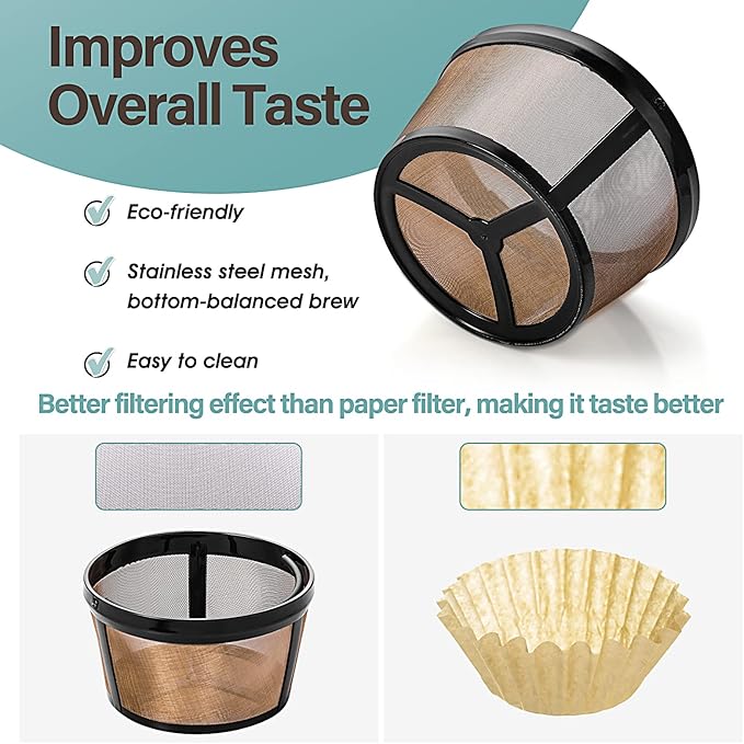 Prasacco Reusable Basket Coffee Filter - 4 Cup Permanent Replacement Filter for Mr. Coffee Coffee Makers (1 PC)