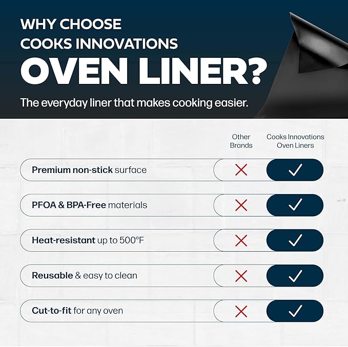 Cooks Innovations Non-Stick Oven Protector Mat - Heavy Duty Nonstick Oven Rack Liners to Protect Convection, Electric, Gas, & Microwave Ovens - BPA & PFOA Free Heat Resistant Baking Mat