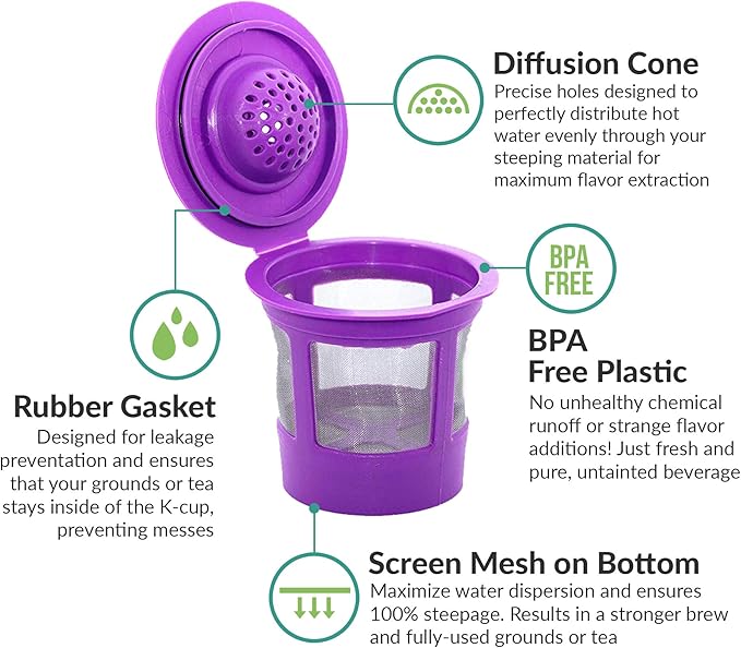 Reusable K Cups Coffee Filter Pod for Keurig 1.0 & 2.0 Machines - Coffee Scoop Funnel and 3 Pack K Cup Filters - Universal Refillable KCups - Fits K-Duo, K-Classic, K-Elite, K-Select, K-Cafe Brewers